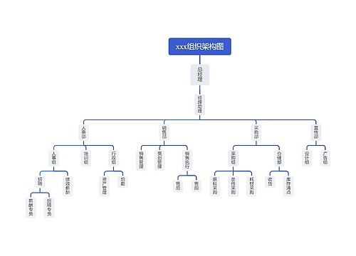 xxx组织架构图思维导图
