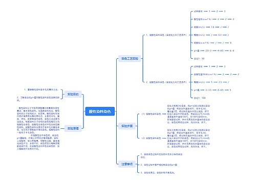 酸性染料染色思维导图