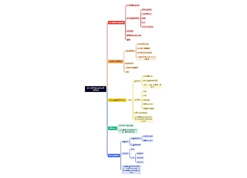 软件质量管理与软件质量工程体系思维导图