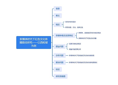 新媒体时代下红色文化传播路径研究——以西柏坡为例 新媒体时代下红色文化传播路径研究——以西柏坡为例