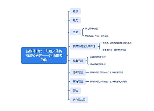 新媒体时代下红色文化传播路径研究——以西柏坡为例思维导图