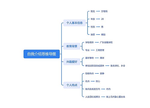 自我介绍思维导图