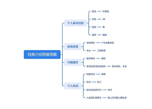 自我介绍思维导图