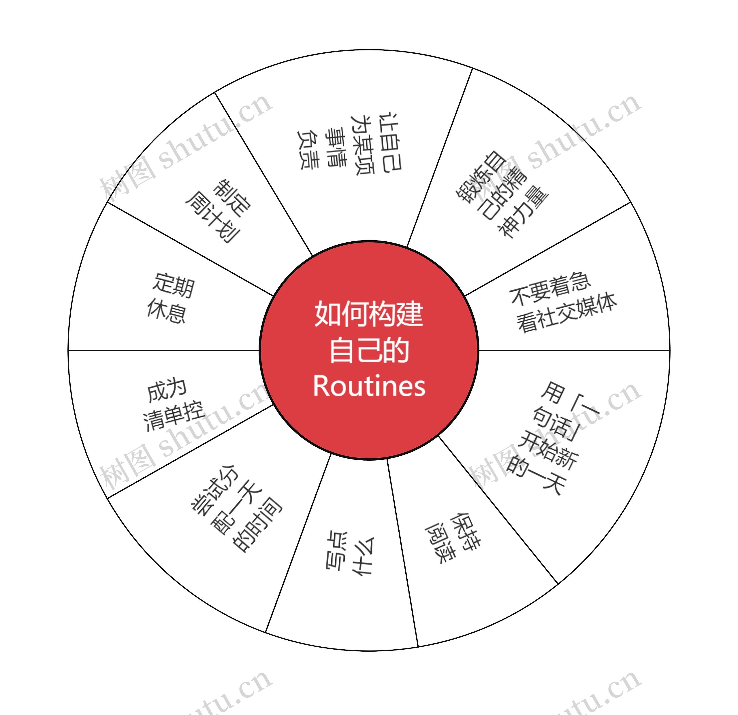 如何构建自己的Routines思维导图