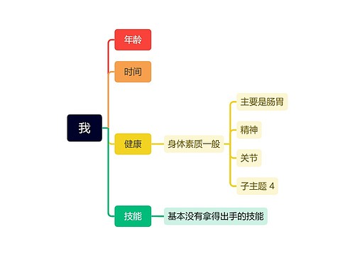 我思维导图