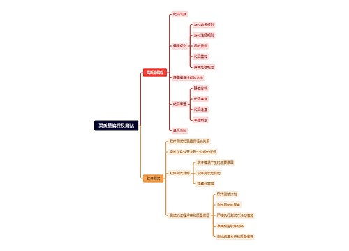 高质量编程及测试思维导图