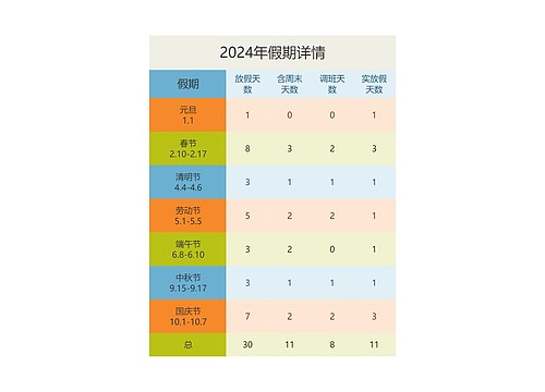 2024年假期详情