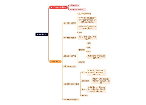 软件质量计划