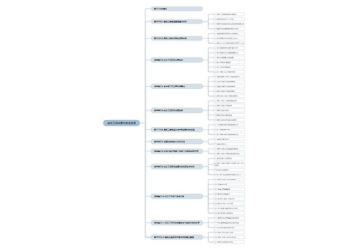 建筑工程质量与安全管理思维导图