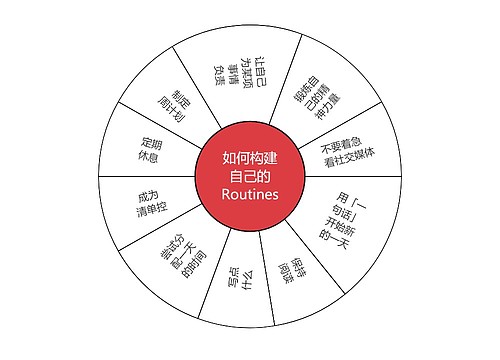 如何构建自己的Routines思维导图