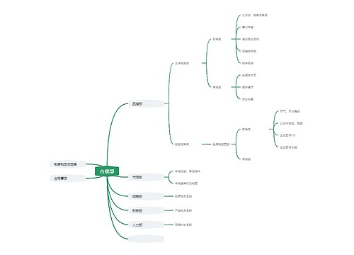 合规部思维导图