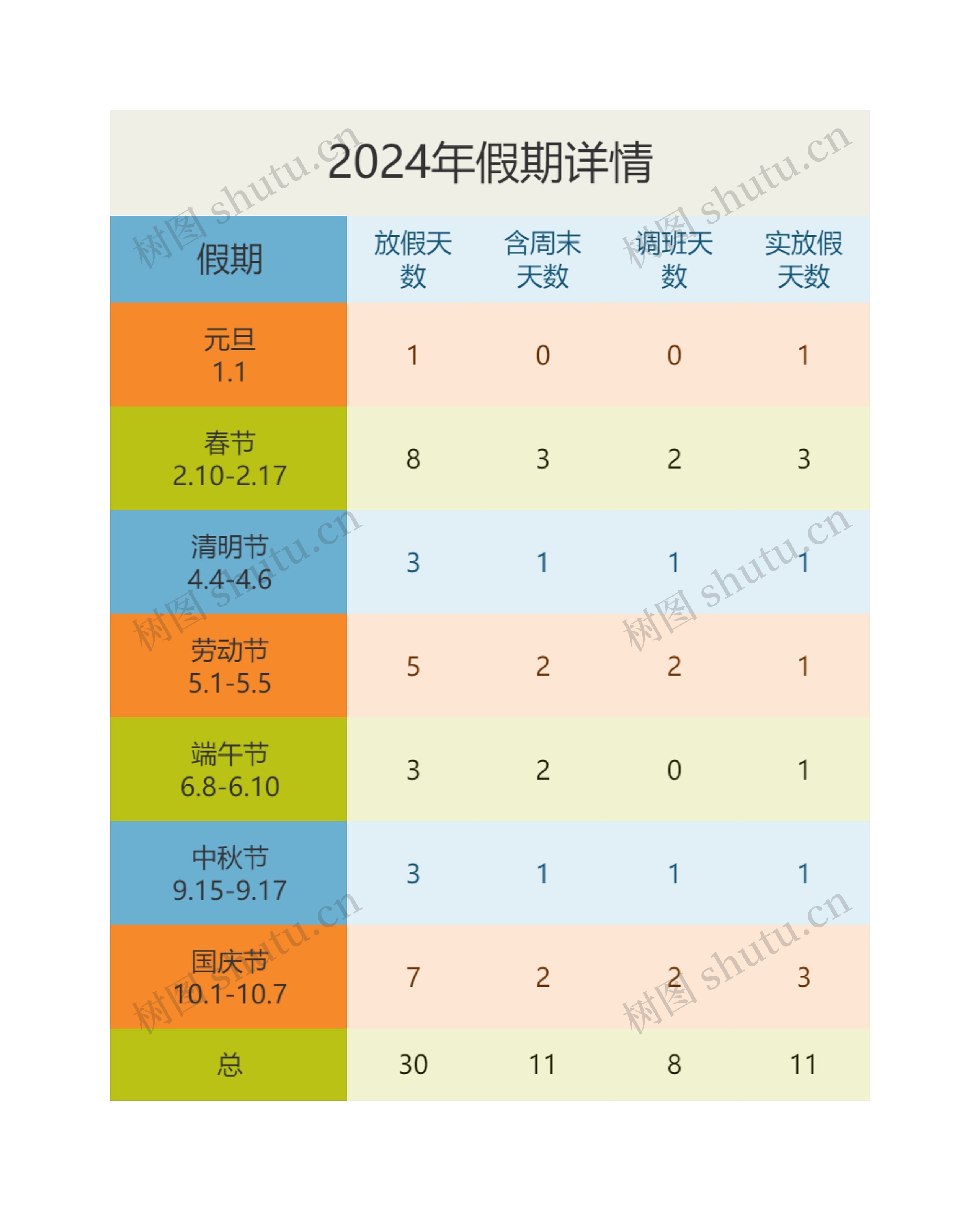 2024年假期详情