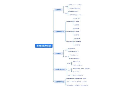 奥特曼家族思维导图