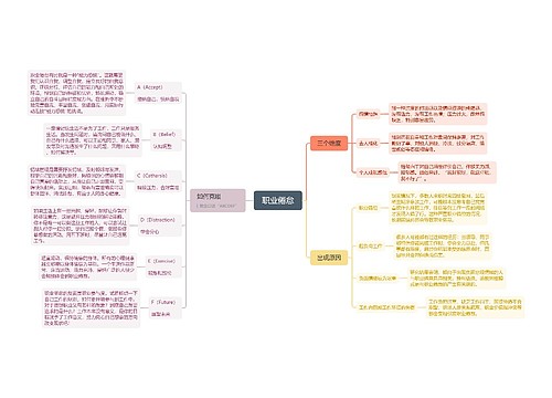 职业倦怠思维导图