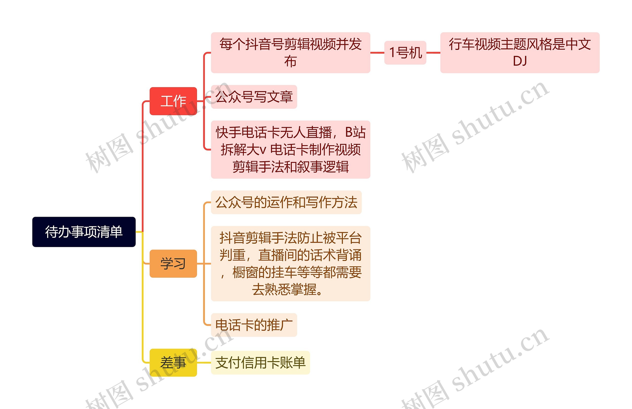 待办事项清单思维导图