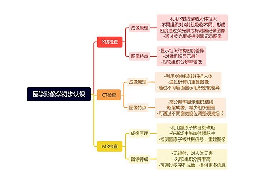 医学影像学初步认识思维导图