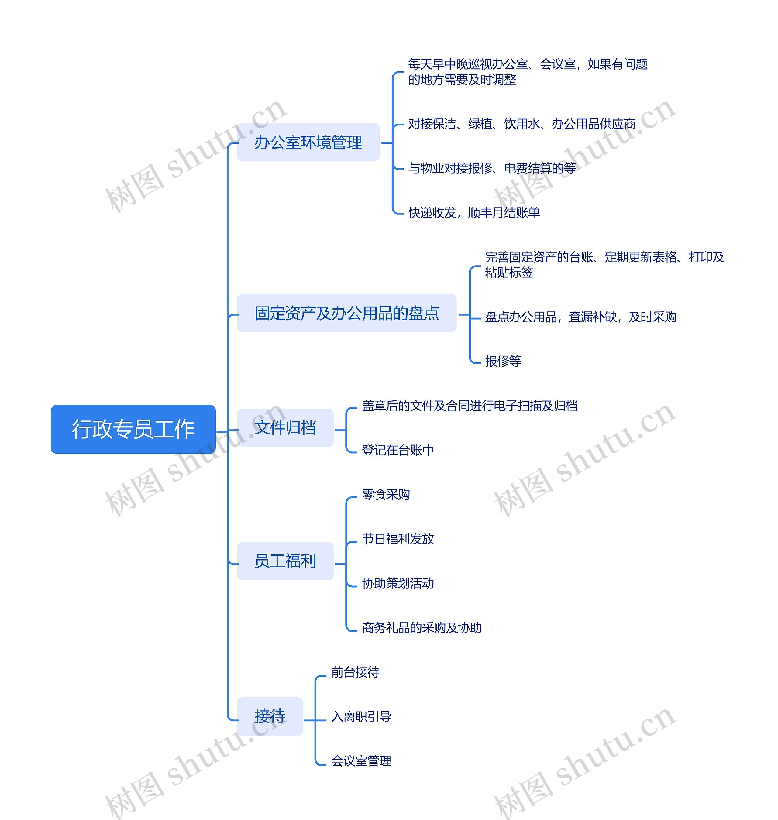 行政专员工作内容