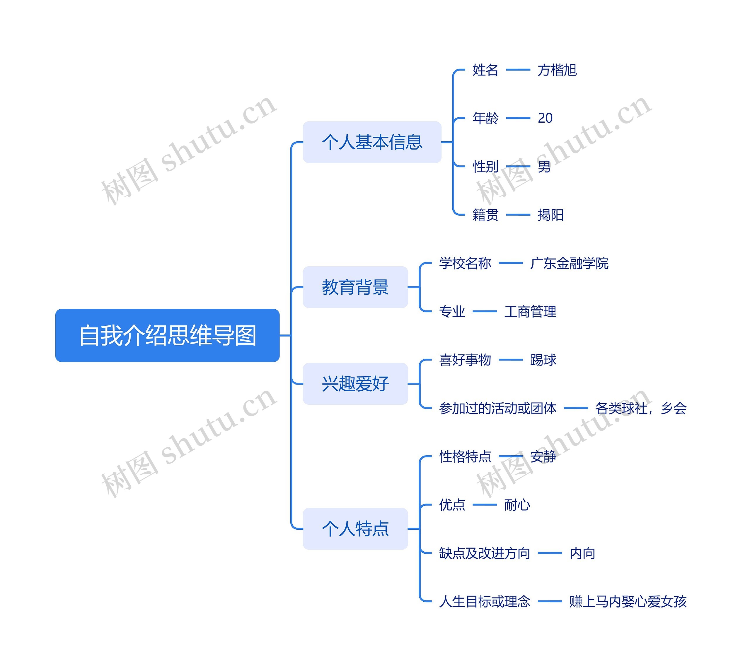 自我介绍思维导图