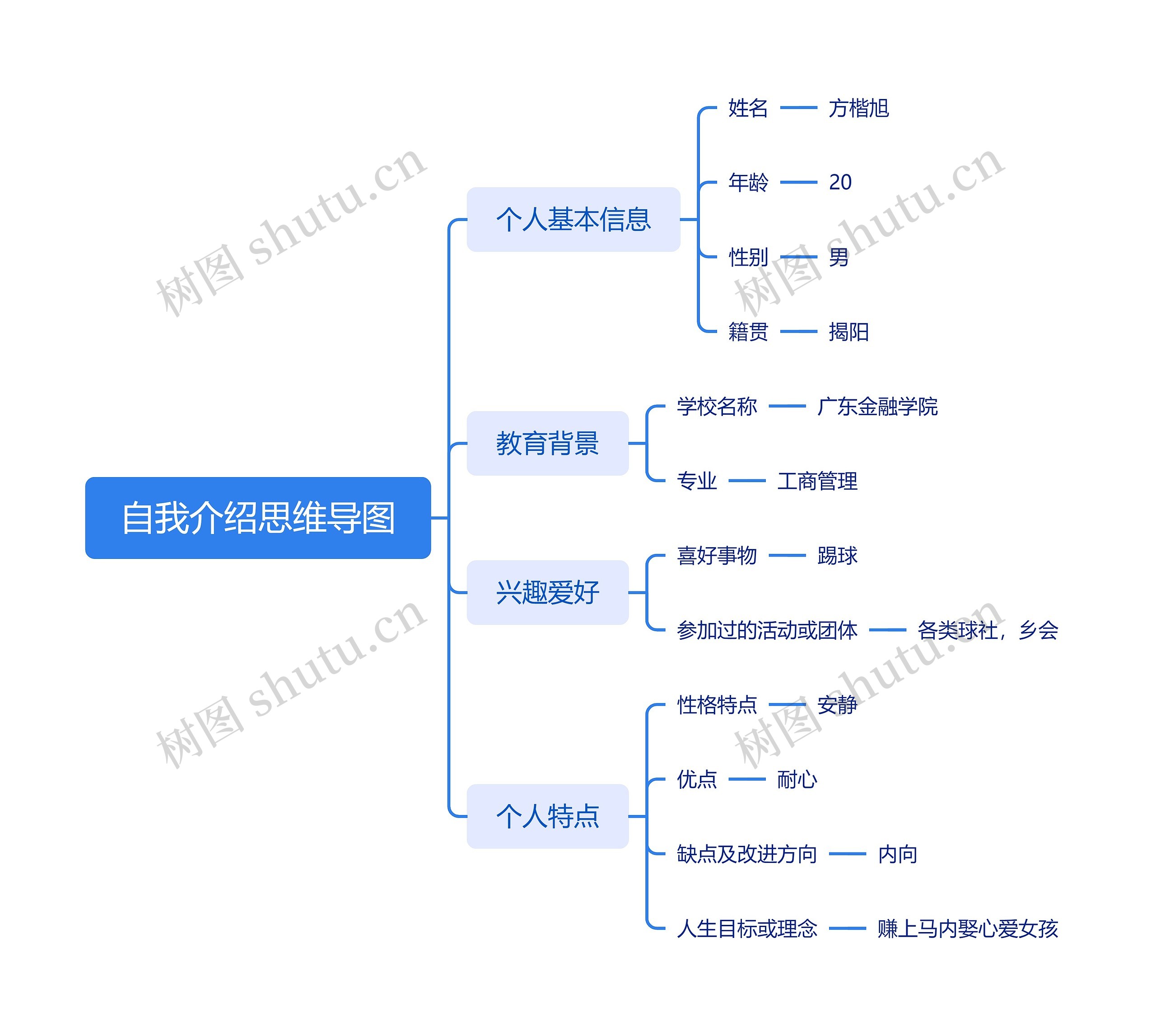 自我介绍思维导图高清图 自我介绍思维导图