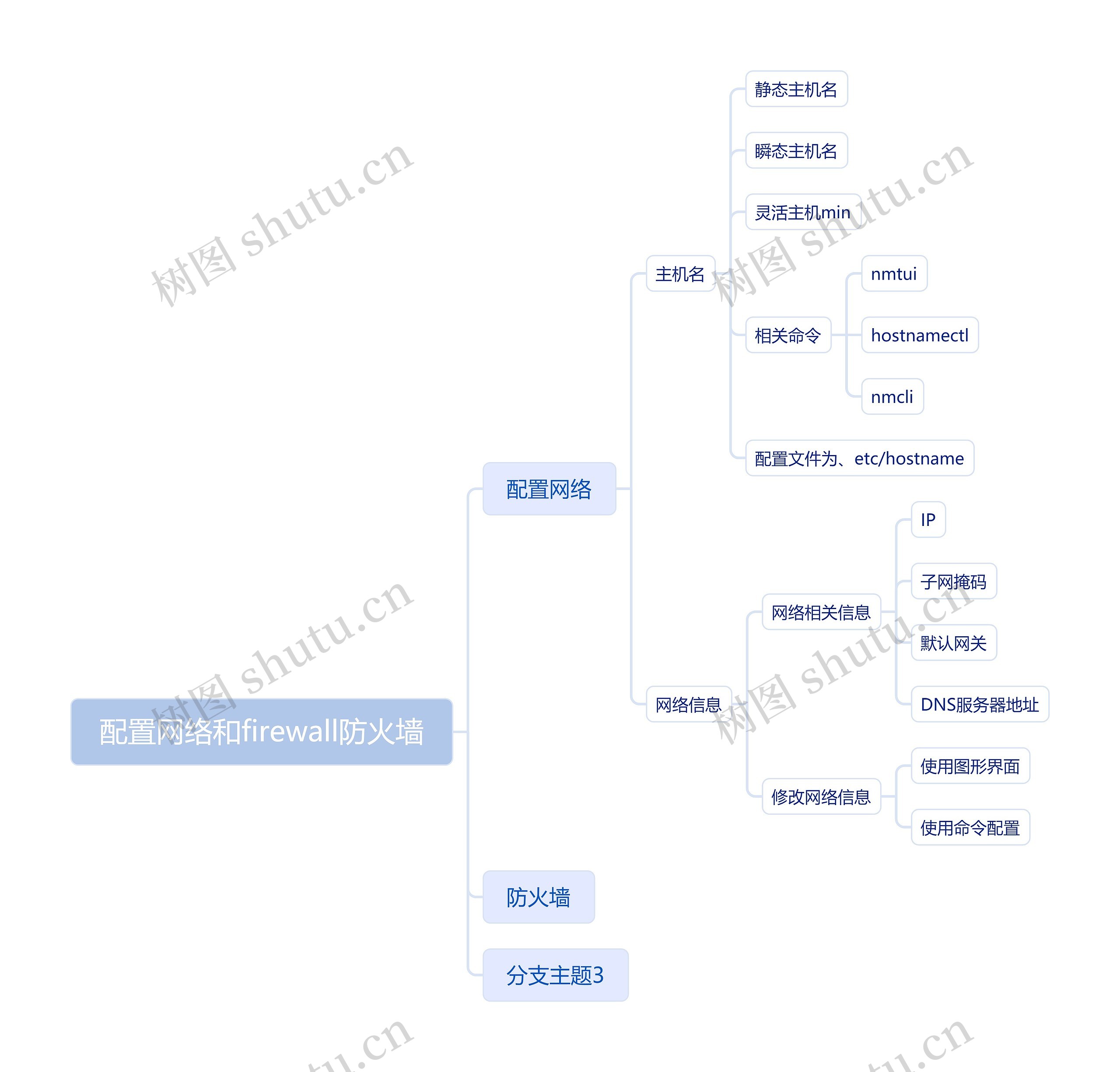 配置网络和firewall防火墙