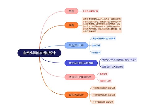 自然小探险家活动设计思维导图