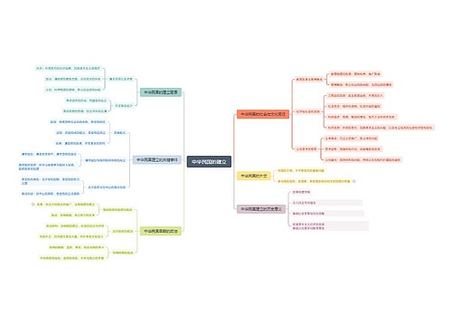 中华民国的建立思维导图