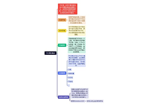 TRIZ理论概述思维导图