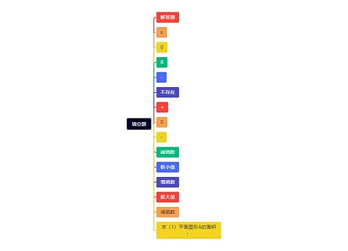 填空题思维导图