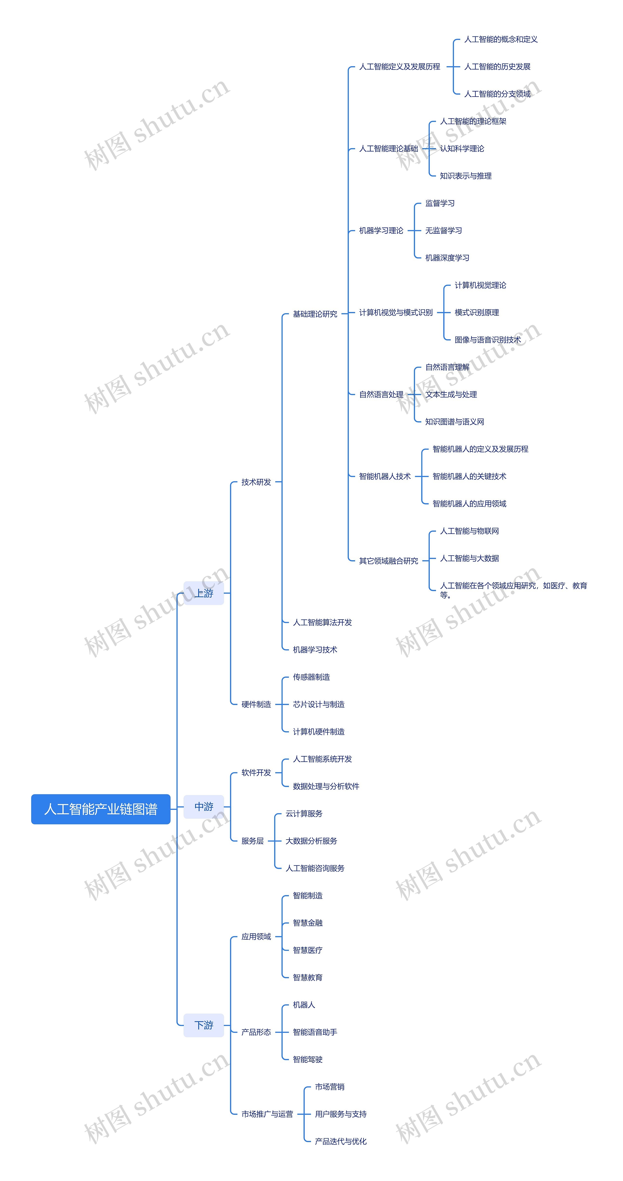 高二下人工智能考点梳理(高中关于人工智能方面的课题)