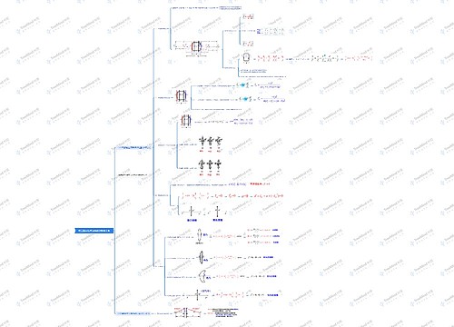 第二章共轴球面系统的物像关系思维导图