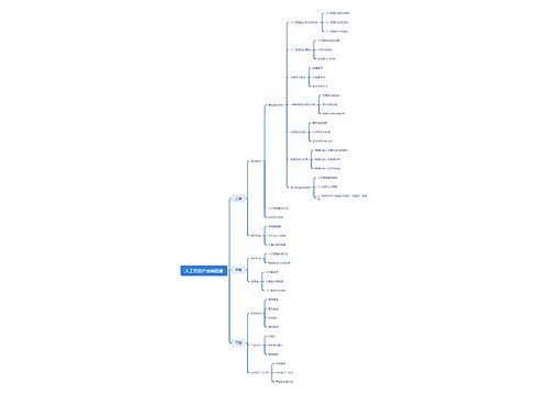 人工智能产业链图谱思维导图
