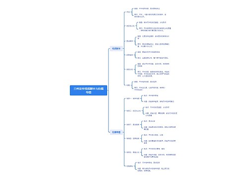 兰州宣传视频脚本与拍摄导图思维导图