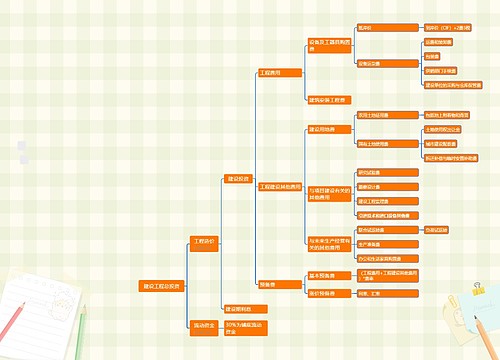 建设工程总投资思维导图