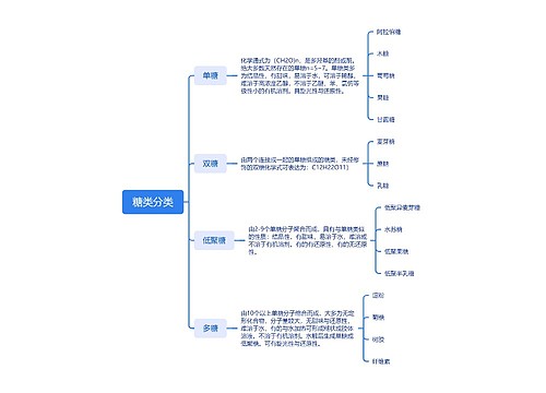 糖类分类思维脑图