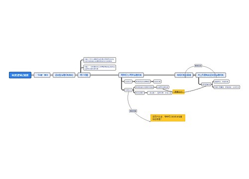 制度逻辑/渊源思维导图