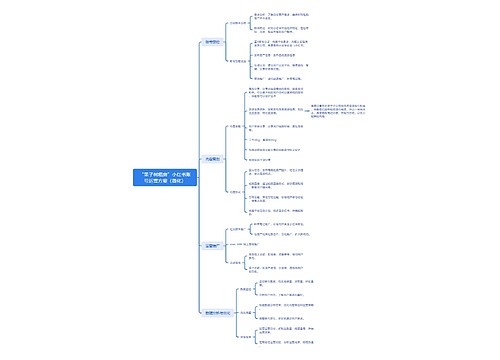 “果子树租房”小红书账号运营方案(简化) “果子树租房”小红书账号运营方案(简化)