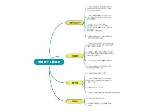 对账会计工作概况思维导图