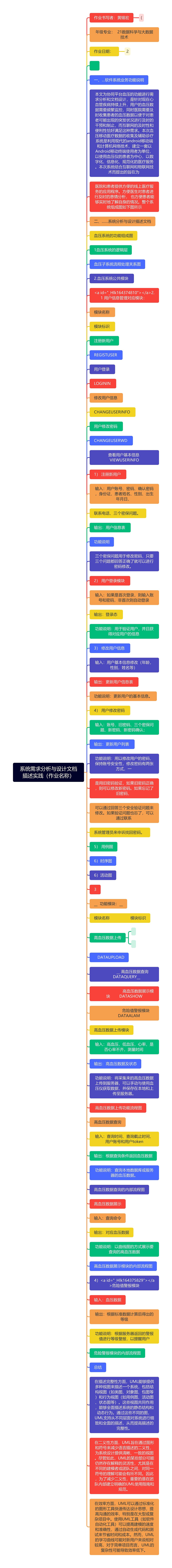 系统需求分析与设计文档描述实践（作业名称）思维导图