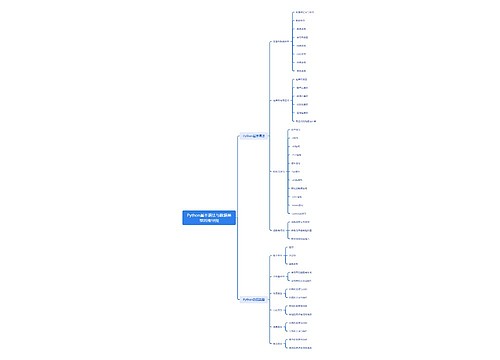 Python基本语法与数据类型思维导图