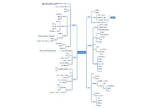 第七章 思维思维导图