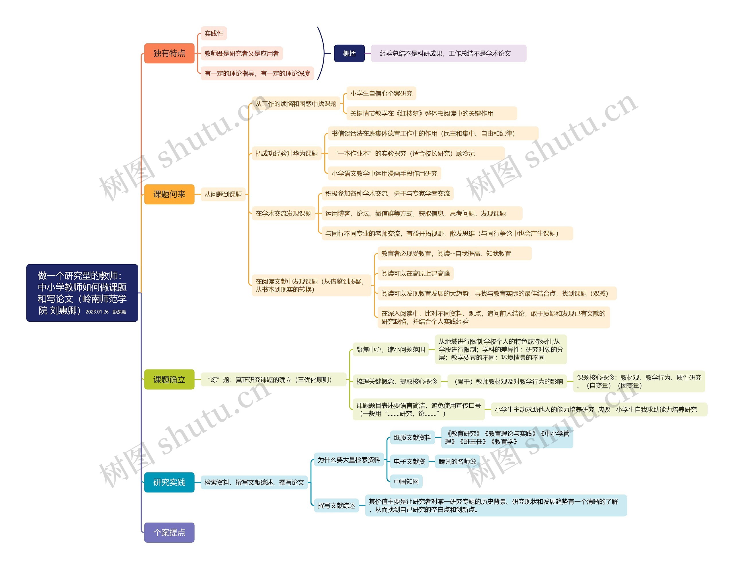 做一个研究型的教师:中小学教师如何做课题和写论文(岭南师范学院 刘惠卿)2023.01.26 彭深惠 做一个研究型的教师:中小学教师如何做课题和写论文(岭南师范学院 刘惠卿)2023.01.26 彭深惠