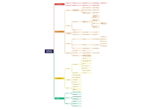 如何购买好的增额终身寿险 如何购买好的增额终身寿险