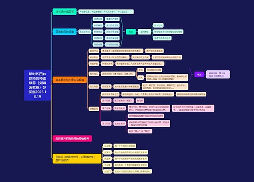 新时代四有教师的师德修养(刘海涛教授)彭深惠2023.10.19 新时代四有教师的师德修养(刘海涛教授)彭深惠2023.10.19