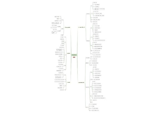 Linux命令思维导图