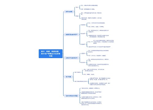 数字、数据、数据资源、数字资产等概念关系思维导图思维导图