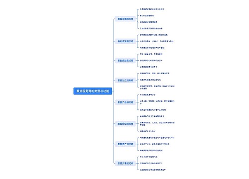 数据服务商的类型与功能思维导图