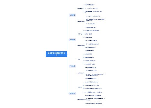 数据要素市场建设特色实践思维导图