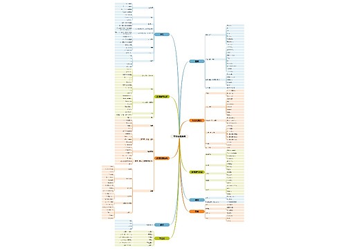 写作常用连词思维导图