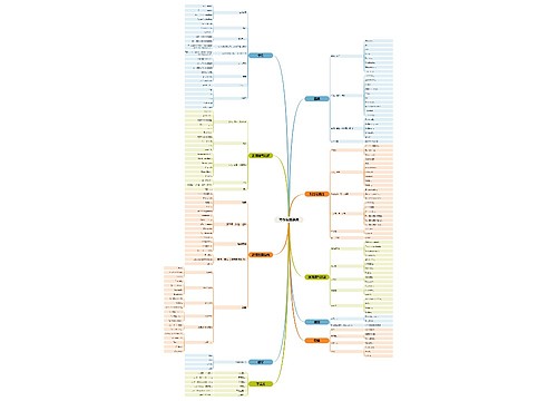写作常用连词思维导图