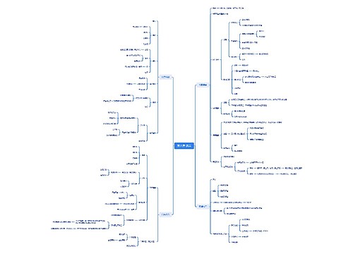 第八章 语言思维导图